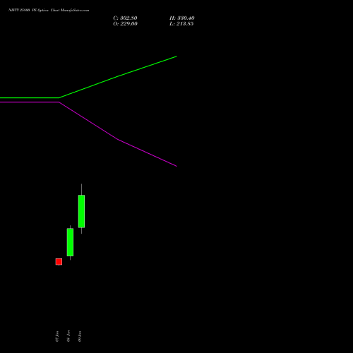 NIFTY 25800 PE (PUT) 10 February 2026 options price chart analysis Nifty 50 