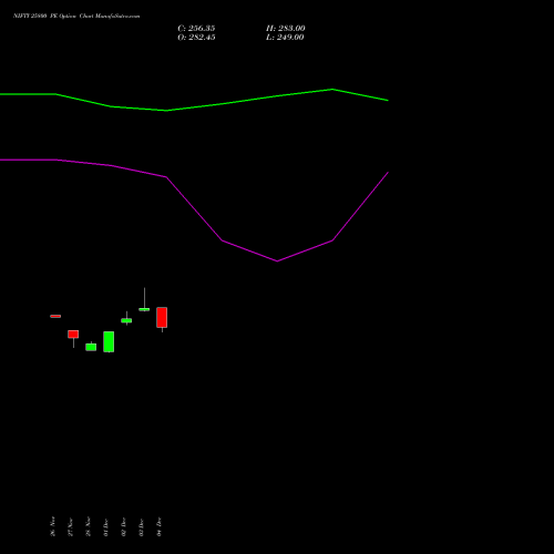 Live NIFTY 25800 PE (PUT) 24 February 2026 options price chart analysis Nifty 50 