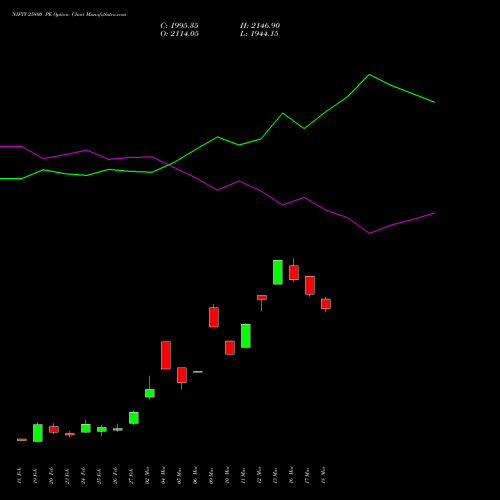 NIFTY 25800 PE (PUT) 24 March 2026 options price chart analysis Nifty 50 