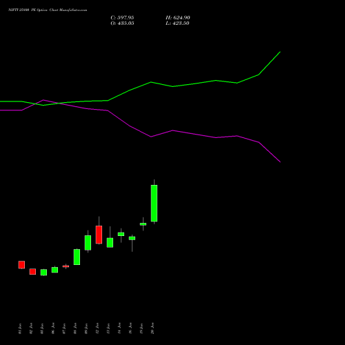 NIFTY 25800 PE (PUT) 30 March 2026 options price chart analysis Nifty 50 