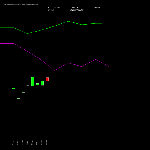 NIFTY 25800 PE (PUT) 05 May 2026 options price chart analysis Nifty 50 