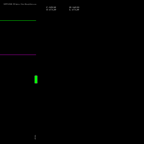 NIFTY 25800 PE (PUT) 26 May 2026 options price chart analysis Nifty 50 