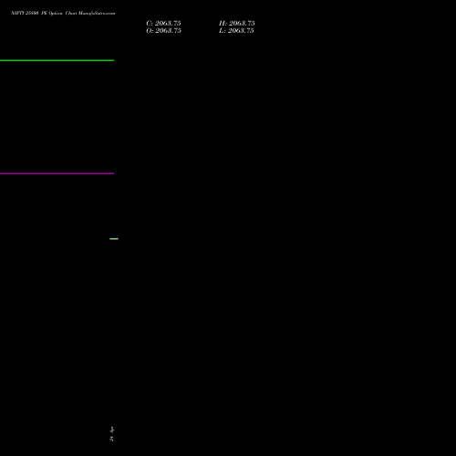 NIFTY 25800 PE (PUT) 02 June 2026 options price chart analysis Nifty 50 