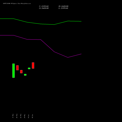 NIFTY 25800 PE (PUT) 09 June 2026 options price chart analysis Nifty 50 