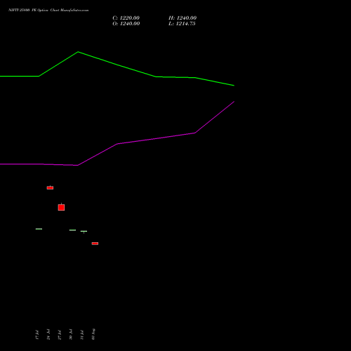 NIFTY 25800 PE (PUT) 04 August 2026 options price chart analysis Nifty 50 