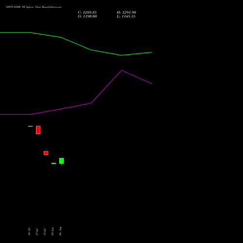 NIFTY 25800 PE (PUT) 11 August 2026 options price chart analysis Nifty 50 