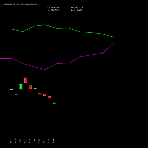 NIFTY 25800 PE (PUT) 25 August 2026 options price chart analysis Nifty 50 