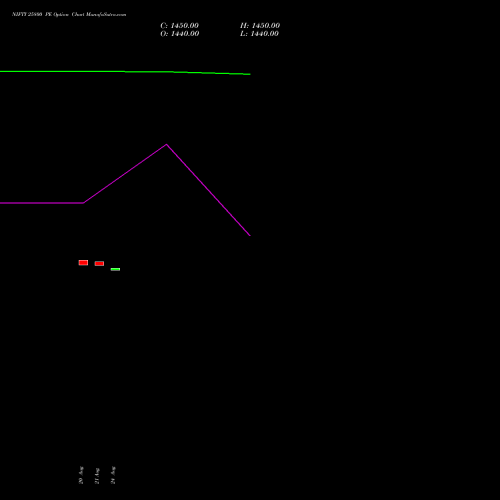 NIFTY 25800 PE (PUT) 01 September 2026 options price chart analysis Nifty 50 