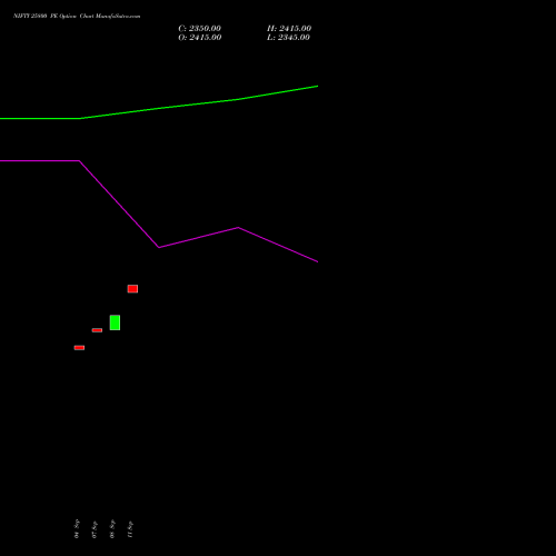 NIFTY 25800 PE (PUT) 15 September 2026 options price chart analysis Nifty 50 