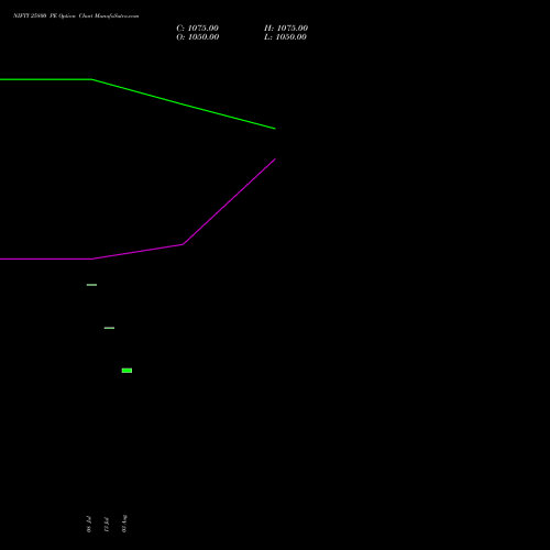 NIFTY 25800 PE (PUT) 29 September 2026 options price chart analysis Nifty 50 