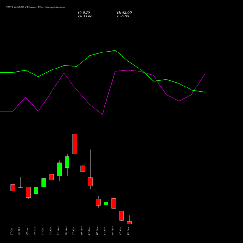 Live NIFTY 25850.00 PE (PUT) 18 November 2025 options price chart analysis Nifty 50 