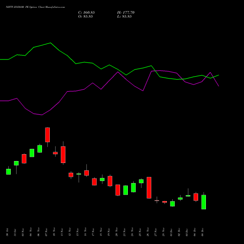 Live NIFTY 25850.00 PE (PUT) 30 December 2025 options price chart analysis Nifty 50 