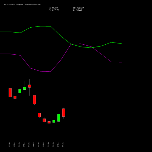 NIFTY 25850.00 PE (PUT) 13 January 2026 options price chart analysis Nifty 50 