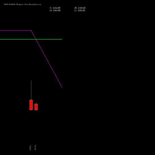 NIFTY 25850.00 PE (PUT) 20 January 2026 options price chart analysis Nifty 50 