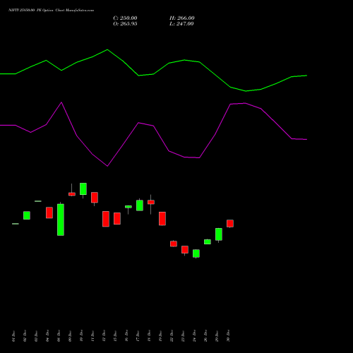 NIFTY 25850.00 PE (PUT) 24 February 2026 options price chart analysis Nifty 50 