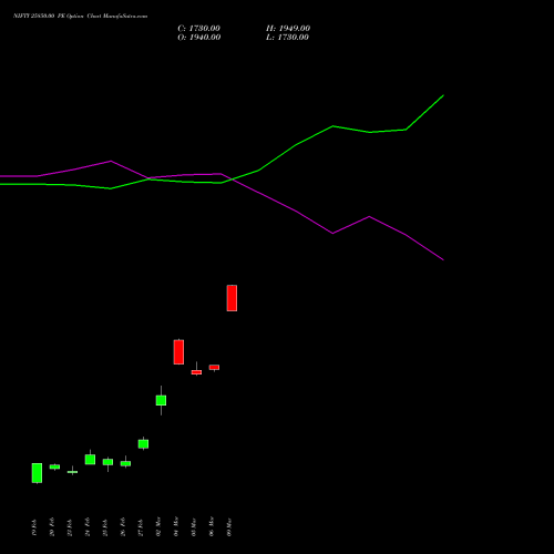 NIFTY 25850.00 PE (PUT) 17 March 2026 options price chart analysis Nifty 50 