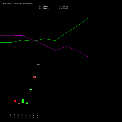 NIFTY 25850.00 PE (PUT) 24 March 2026 options price chart analysis Nifty 50 