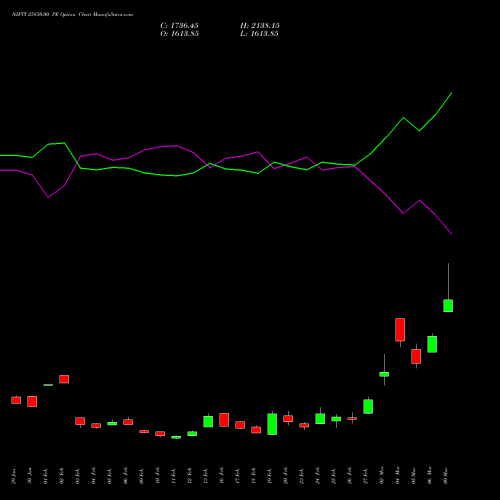 NIFTY 25850.00 PE (PUT) 30 March 2026 options price chart analysis Nifty 50 