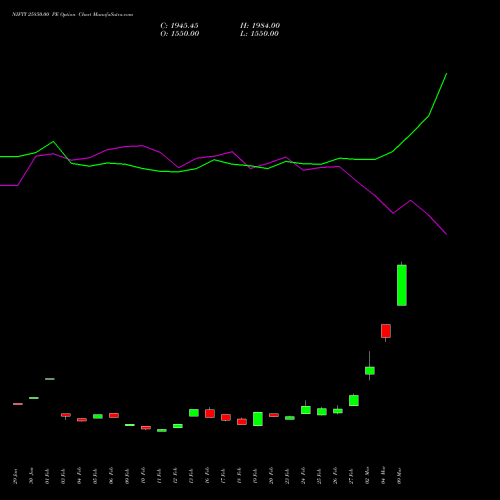 NIFTY 25850.00 PE (PUT) 28 April 2026 options price chart analysis Nifty 50 