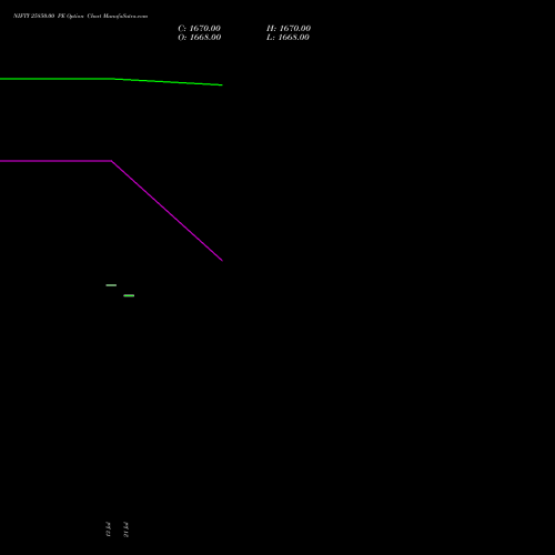 NIFTY 25850.00 PE (PUT) 21 July 2026 options price chart analysis Nifty 50 