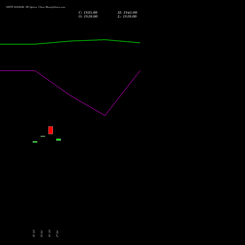 NIFTY 25850.00 PE (PUT) 25 August 2026 options price chart analysis Nifty 50 