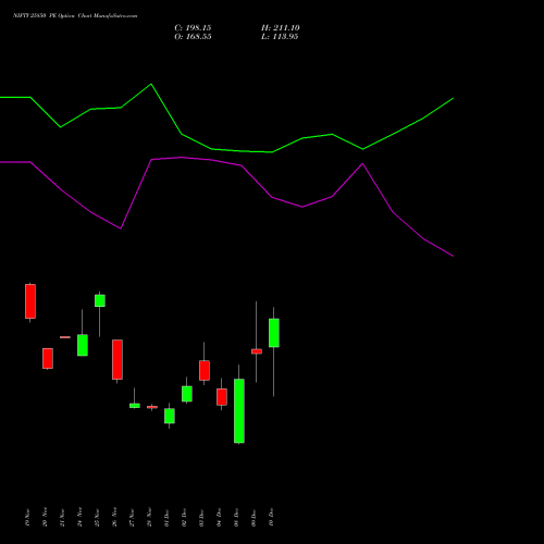 Live NIFTY 25850 PE (PUT) 23 December 2025 options price chart analysis Nifty 50 