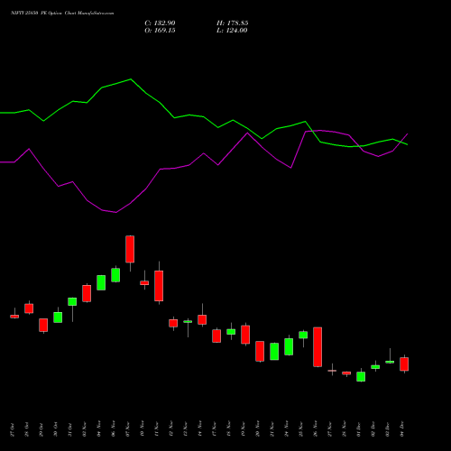 Live NIFTY 25850 PE (PUT) 30 December 2025 options price chart analysis Nifty 50 