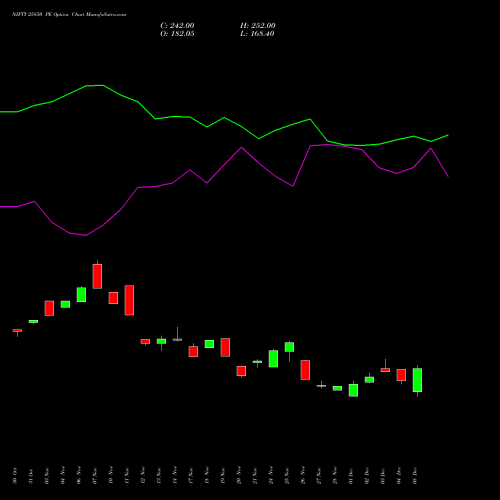 Live NIFTY 25850 PE (PUT) 27 January 2026 options price chart analysis Nifty 50 