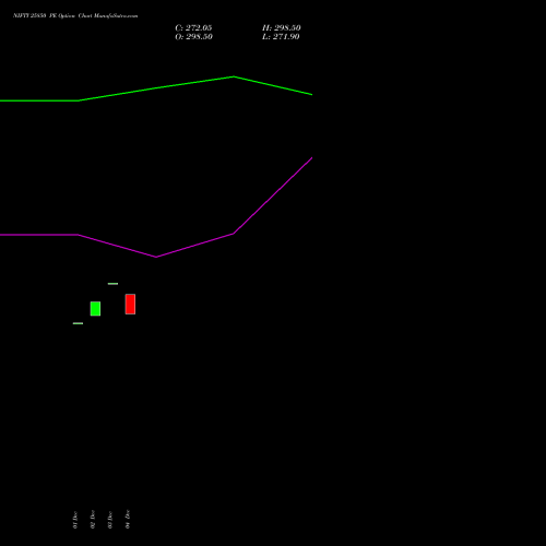 Live NIFTY 25850 PE (PUT) 24 February 2026 options price chart analysis Nifty 50 