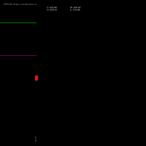 NIFTY 25850 PE (PUT) 10 March 2026 options price chart analysis Nifty 50 