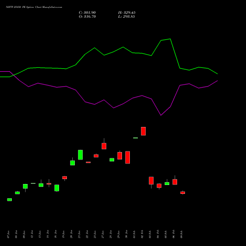 NIFTY 25850 PE (PUT) 30 March 2026 options price chart analysis Nifty 50 