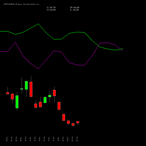 NIFTY 25900.00 PE (PUT) 06 January 2026 options price chart analysis Nifty 50 