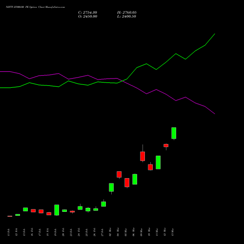 NIFTY 25900.00 PE (PUT) 17 March 2026 options price chart analysis Nifty 50 