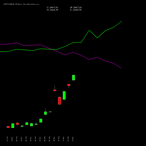 NIFTY 25900.00 PE (PUT) 24 March 2026 options price chart analysis Nifty 50 
