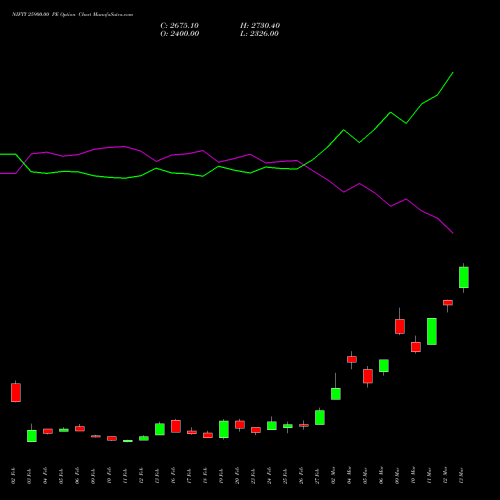 NIFTY 25900.00 PE (PUT) 30 March 2026 options price chart analysis Nifty 50 