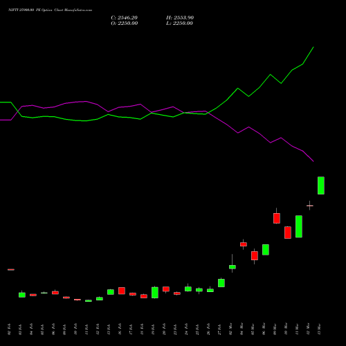 NIFTY 25900.00 PE (PUT) 28 April 2026 options price chart analysis Nifty 50 