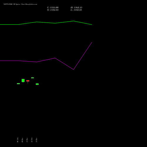 NIFTY 25900 PE PUT indicators chart analysis Nifty 50 options price chart strike 25900 PUT