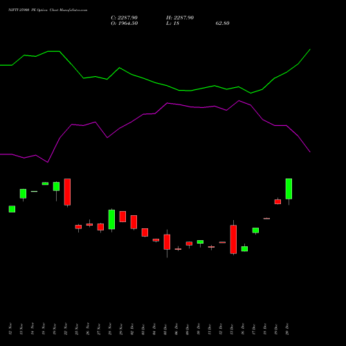 NIFTY 25900 PE PUT indicators chart analysis Nifty 50 options price chart strike 25900 PUT