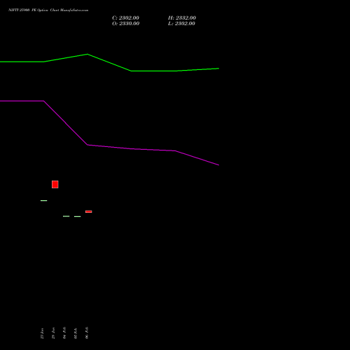 NIFTY 25900 PE PUT indicators chart analysis Nifty 50 options price chart strike 25900 PUT