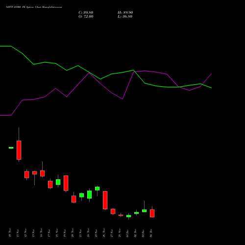 Live NIFTY 25900 PE (PUT) 09 December 2025 options price chart analysis Nifty 50 