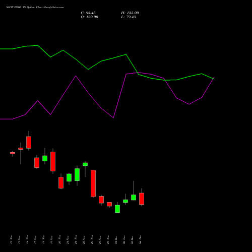 Live NIFTY 25900 PE (PUT) 16 December 2025 options price chart analysis Nifty 50 