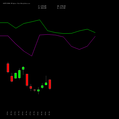Live NIFTY 25900 PE (PUT) 23 December 2025 options price chart analysis Nifty 50 