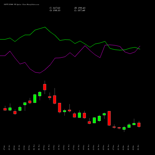 Live NIFTY 25900 PE (PUT) 30 December 2025 options price chart analysis Nifty 50 
