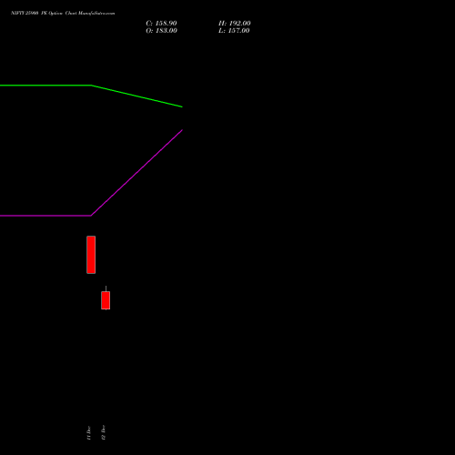 Live NIFTY 25900 PE (PUT) 13 January 2026 options price chart analysis Nifty 50 