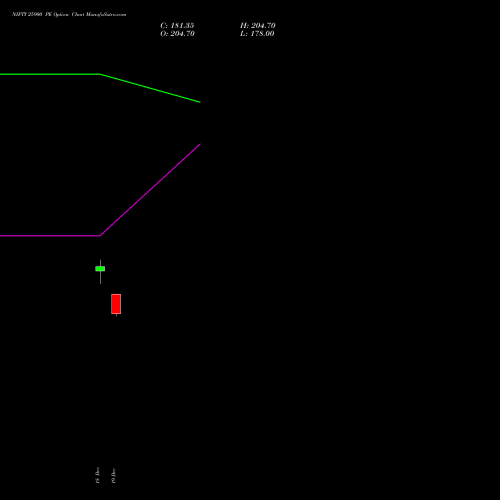 Live NIFTY 25900 PE (PUT) 20 January 2026 options price chart analysis Nifty 50 