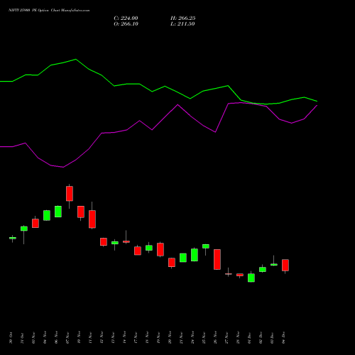 Live NIFTY 25900 PE (PUT) 27 January 2026 options price chart analysis Nifty 50 