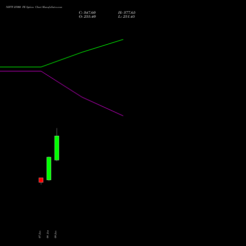 NIFTY 25900 PE (PUT) 10 February 2026 options price chart analysis Nifty 50 