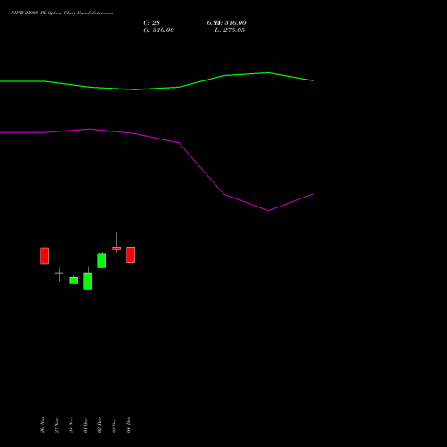 Live NIFTY 25900 PE (PUT) 24 February 2026 options price chart analysis Nifty 50 