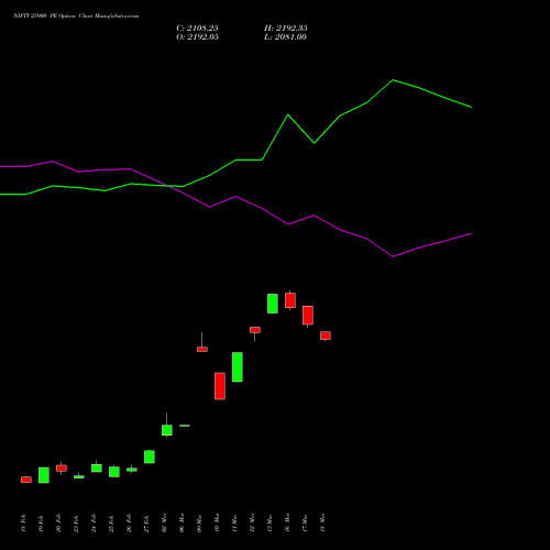 NIFTY 25900 PE (PUT) 24 March 2026 options price chart analysis Nifty 50 