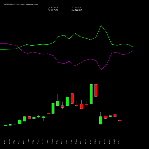 NIFTY 25900 PE (PUT) 30 March 2026 options price chart analysis Nifty 50 